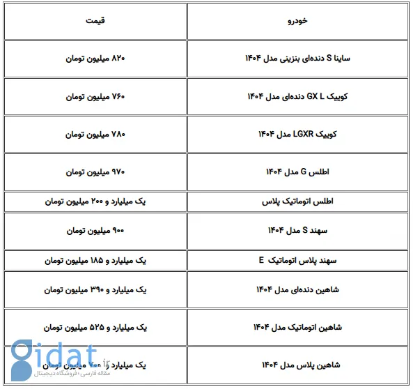 قیمت محصولات سایپا